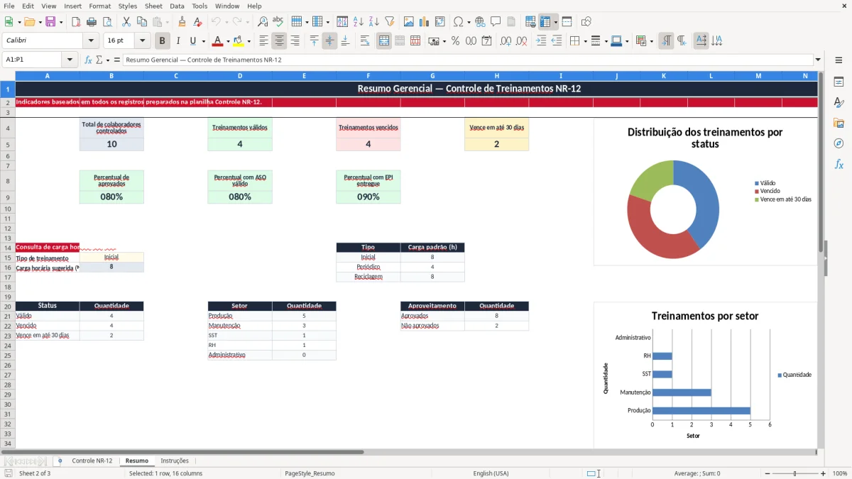 Captura 2: aba Resumo - Planilha Excel controle de treinamento de nr 12 excel