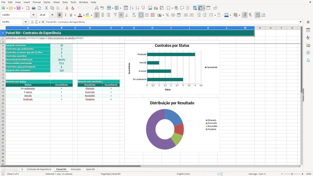 Captura 2: aba Painel RH - Planilha Excel planilha de contrato de experiencia 90 dias excel