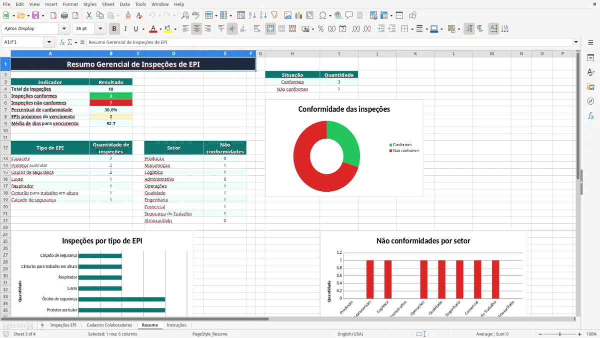 Captura 3: aba Resumo - Planilha Excel planilha de inspecao de epi excel