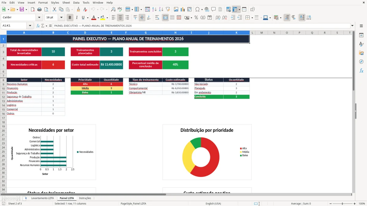 Captura 2: aba Painel LDTA - Planilha Excel planilha de ldta levantamento de treinamentos excel